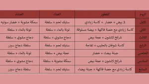 تعريف الرجيم البروتيني ودوره في خسارة الوزن